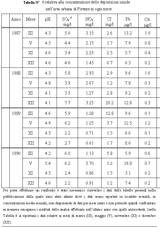 tabella6.gif (18702 byte)